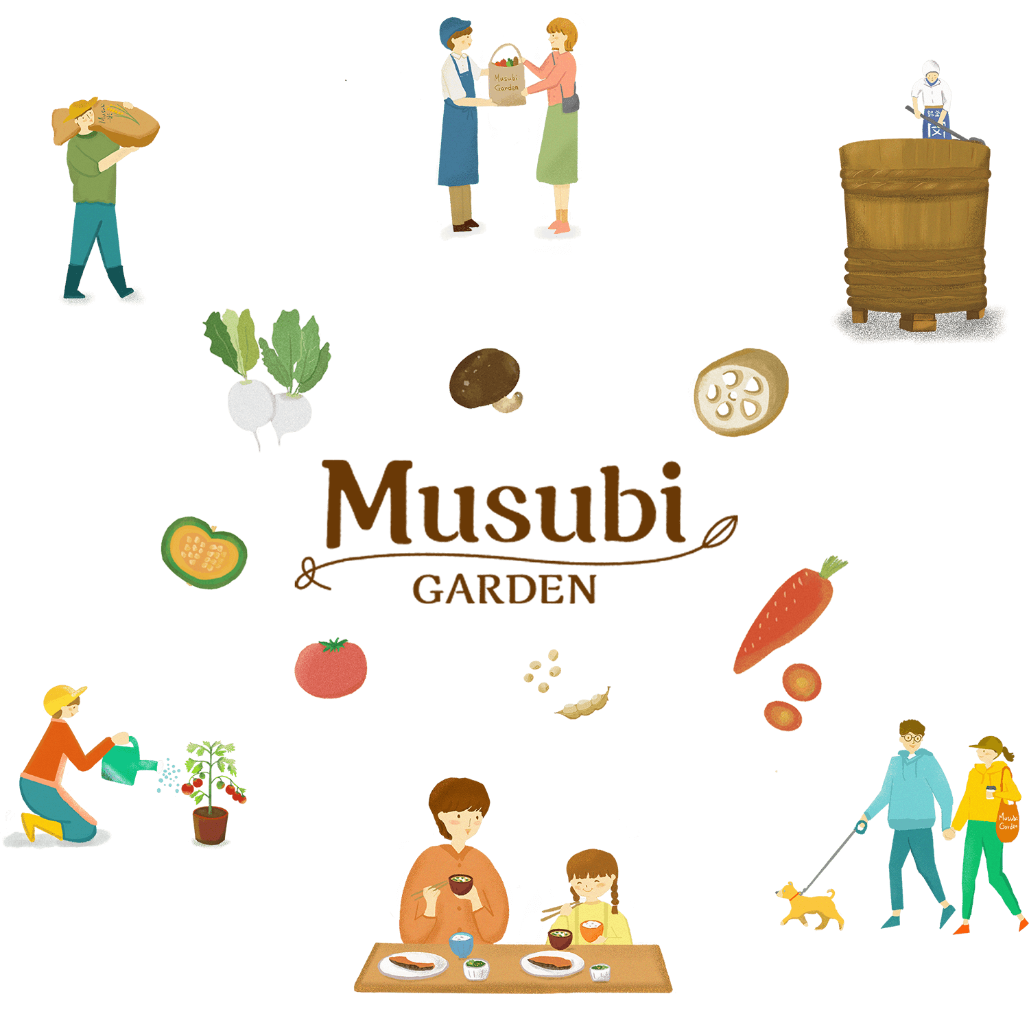 次世代の子どもたちにより良い未来へとむすぶ